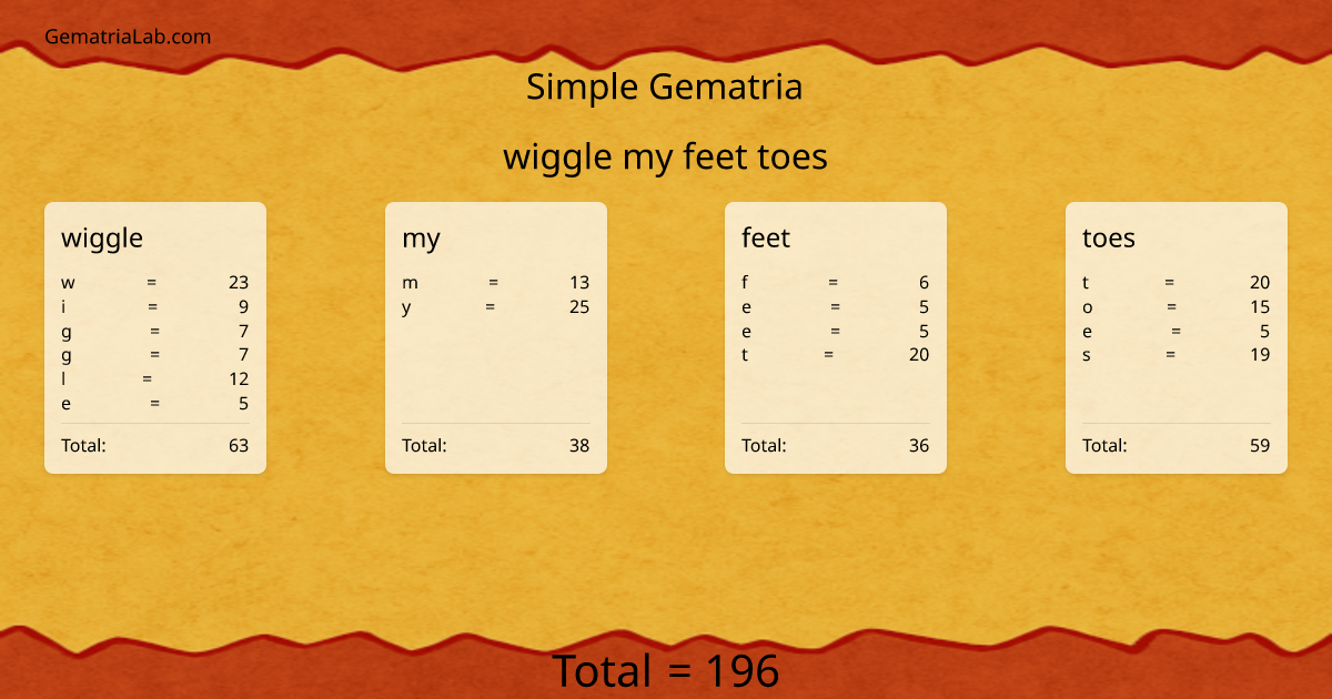 wiggle my feet toes in simple Gematria
